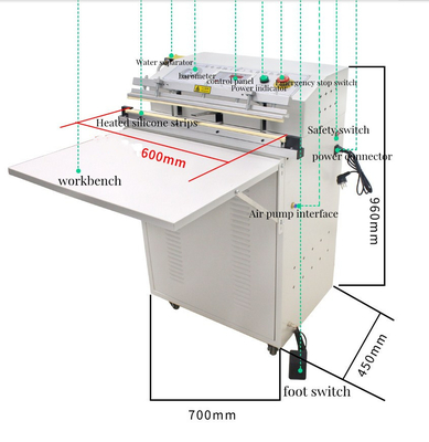 Elektrisch angetriebene Vakuumverpackungssiegelmaschine für Fleisch mit CE-Benutzerfreundlichem Design